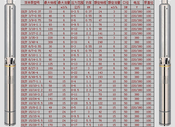 SDJP37-0.55不銹鋼智能變頻深井泵3.jpg
